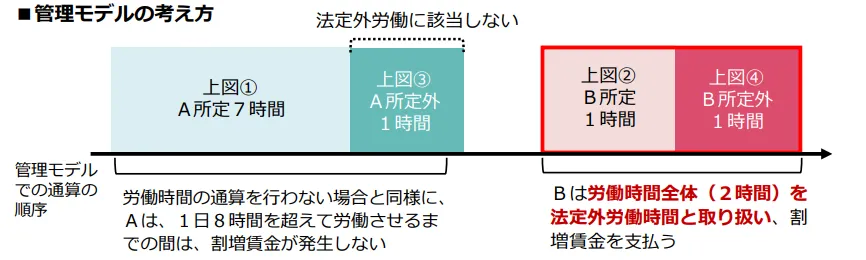 副業_管理モデル